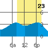 Atka Pass tide chart for Thursday, September 23, 2021