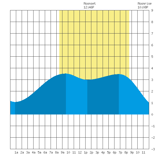 Atka Pass tide chart for Friday, September 24, 2021