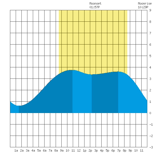 Atka Pass tide chart for Saturday, September 25, 2021