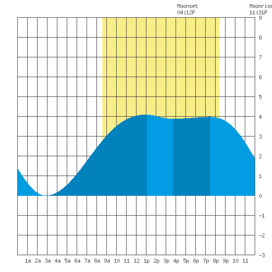 Atka Pass tide chart for Monday, September 27, 2021