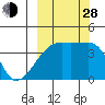Atka Pass tide chart for Tuesday, September 28, 2021