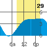 Atka Pass tide chart for Wednesday, September 29, 2021