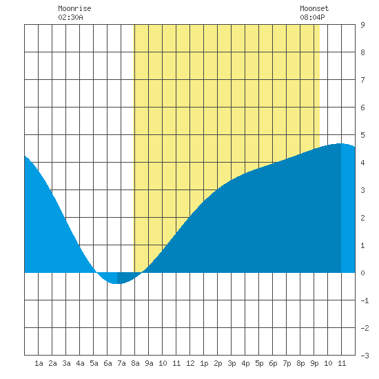 Atka Pass tide chart for Thursday, September 2, 2021