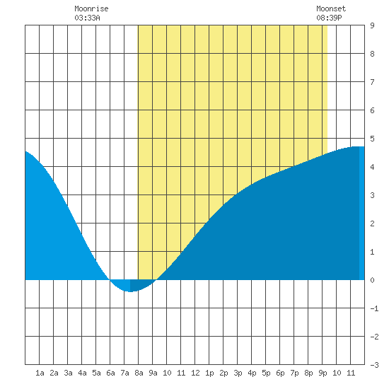 Atka Pass tide chart for Friday, September 3, 2021