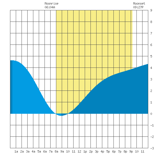 Atka Pass tide chart for Sunday, September 5, 2021