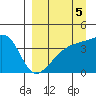 Atka Pass tide chart for Sunday, September 5, 2021