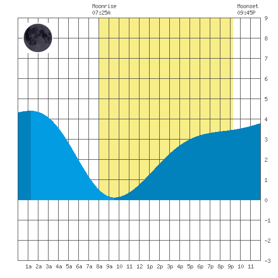 Atka Pass tide chart for Monday, September 6, 2021