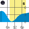 Atka Pass tide chart for Monday, September 6, 2021