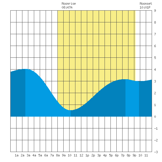 Atka Pass tide chart for Tuesday, September 7, 2021