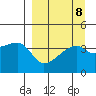 Atka Pass tide chart for Wednesday, September 8, 2021