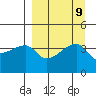 Atka Pass tide chart for Thursday, September 9, 2021
