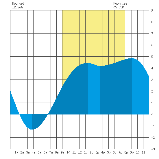Atka Pass tide chart for Wednesday, October 13, 2021