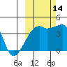 Atka Pass tide chart for Thursday, October 14, 2021