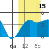Atka Pass tide chart for Friday, October 15, 2021