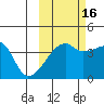 Atka Pass tide chart for Saturday, October 16, 2021