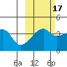 Atka Pass tide chart for Sunday, October 17, 2021