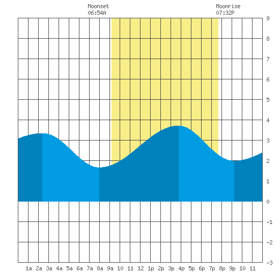 Atka Pass tide chart for Monday, October 18, 2021