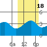 Atka Pass tide chart for Monday, October 18, 2021