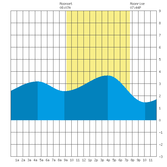 Atka Pass tide chart for Tuesday, October 19, 2021