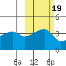 Atka Pass tide chart for Tuesday, October 19, 2021