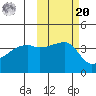 Atka Pass tide chart for Wednesday, October 20, 2021