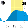 Atka Pass tide chart for Thursday, October 28, 2021