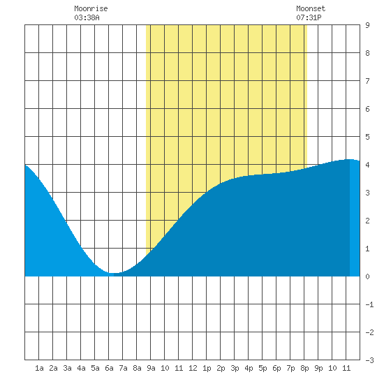 Atka Pass tide chart for Saturday, October 2, 2021