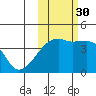 Atka Pass tide chart for Saturday, October 30, 2021