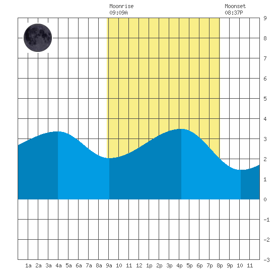 Atka Pass tide chart for Wednesday, October 6, 2021