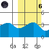 Atka Pass tide chart for Wednesday, October 6, 2021