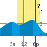Atka Pass tide chart for Thursday, October 7, 2021