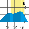 Atka Pass tide chart for Friday, October 8, 2021