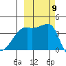Atka Pass tide chart for Saturday, October 9, 2021