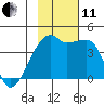 Atka Pass tide chart for Thursday, November 11, 2021