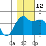 Atka Pass tide chart for Friday, November 12, 2021