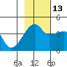 Atka Pass tide chart for Saturday, November 13, 2021