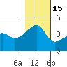 Atka Pass tide chart for Monday, November 15, 2021