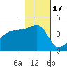 Atka Pass tide chart for Wednesday, November 17, 2021