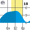 Atka Pass tide chart for Thursday, November 18, 2021