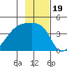 Atka Pass tide chart for Friday, November 19, 2021