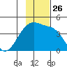 Atka Pass tide chart for Friday, November 26, 2021
