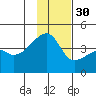 Atka Pass tide chart for Tuesday, November 30, 2021