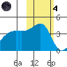 Atka Pass tide chart for Thursday, November 4, 2021