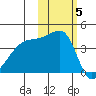 Atka Pass tide chart for Friday, November 5, 2021