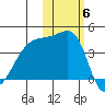 Atka Pass tide chart for Saturday, November 6, 2021