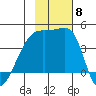 Atka Pass tide chart for Monday, November 8, 2021