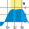 Atka Pass tide chart for Tuesday, November 9, 2021