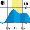 Atka Pass tide chart for Friday, December 10, 2021