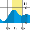 Atka Pass tide chart for Saturday, December 11, 2021
