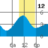 Atka Pass tide chart for Sunday, December 12, 2021
